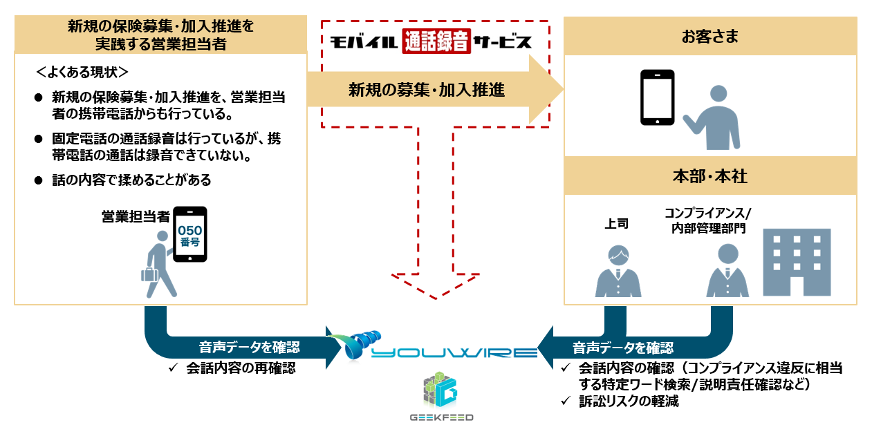例)■保険外交員の場合