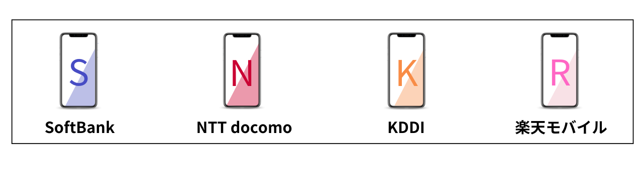 Softbank NTTdocomo KDDI ※楽天コミュニケーションズ様のサービスをご利用ください。